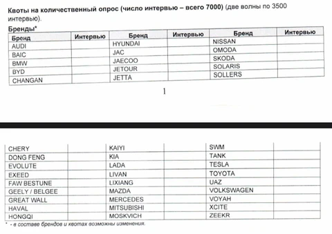 avtovaz