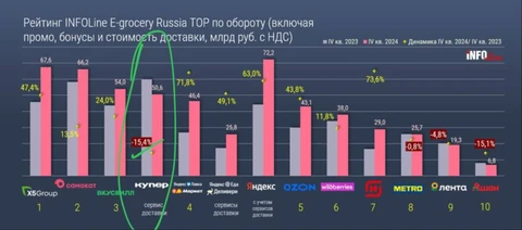 😀Купер слил 15,4% оборота год к году на растущем рынке?