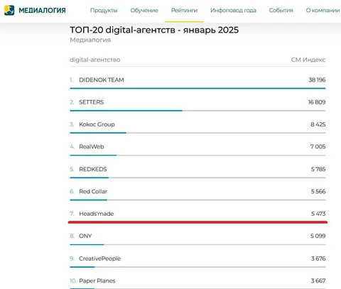 😂В самом бредовом сне не могло бы нам примерещиться чтобы столь разнородные агентства сели на одной полянке «диджитала»