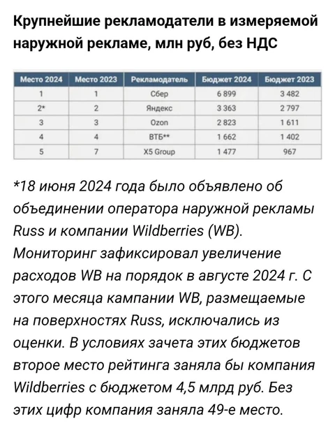 🤓Бакальчук-муж пишет о нецелесообразности объема расходов Вайлдбериз на поверхности РУСС в 2024 году