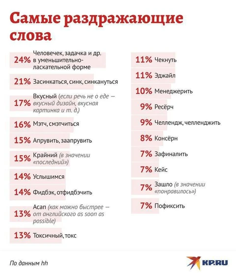 🤓Не устаем объяснять. Использование заимствованных слов такого рода — признак неофита в профессии и знак неразвитого вокабуляра