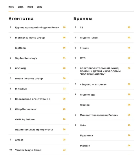 🤓Мы внимательно следим за всеми рейтингами на рынке. Е+ один из наиболее интересных. Почему?