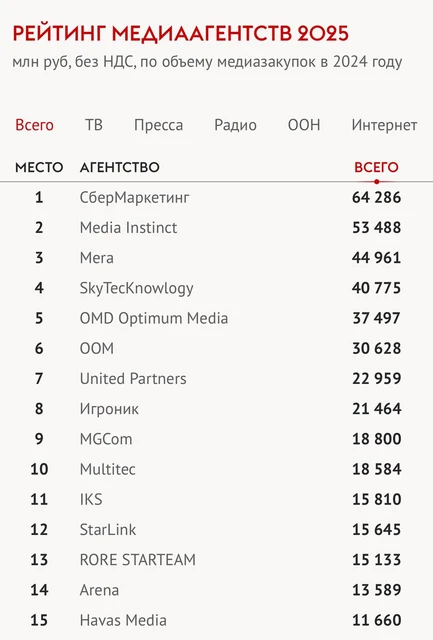 🤓Вымучили! Тот случай, когда рейтинг агентств больше похож на групповой рейтинг, чем сам групповой
