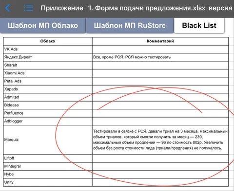 🤔Опыт использование сервиса Marquiz, засвеченный командой Rustore в рамках тендерной документации