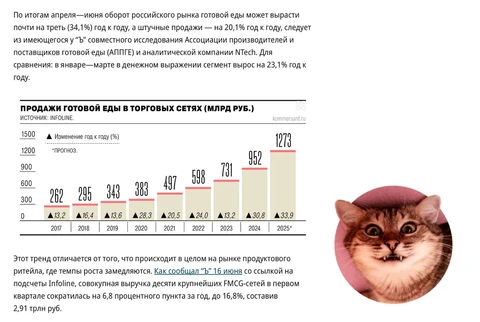 😂Если публиковать такие графики в центральной прессе, скоро не останется никого, кто не ломанулся бы в рынок готовой еды