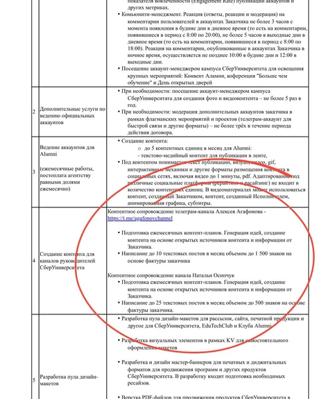 Сбер Университет проводит открытый тендер на ведение соцсетей подразделения