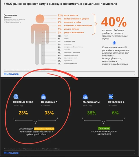 🤔Доклад Нильсен с амбициозным названием «Ритейл, как зеркало общества