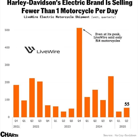 😂Великолепный пример того, как состоявшийся культовый бренд лезет в несвойственную для себя нишу и пытается формировать предложение для чуждых аудиторий с неадекватными природе бренда ценностями
