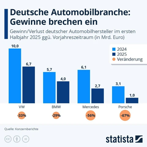 🤓Кажется, немецкие автопроизводители отправляются на ту же свалку истории, что и легендарная японская электроника…