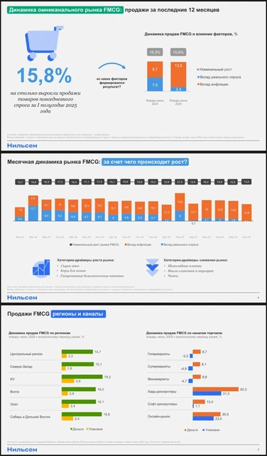 🤓Фиксируем. Для всех тех, кто планирует методом приложения линейки к тренду — наступили тугие времена