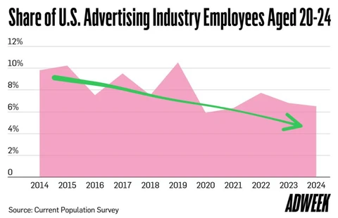 🤓Это то, о чем мы вам рассказываем не первый год. Десятилетиями индустрия делает вид, что все нормально