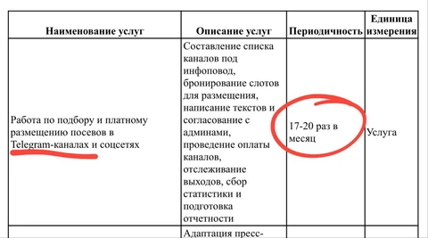 🤓Да, чуть не забыли. Дзен проводит тендер на продвижение.  Как вы думаете, где им нужно формировать медиапланы?