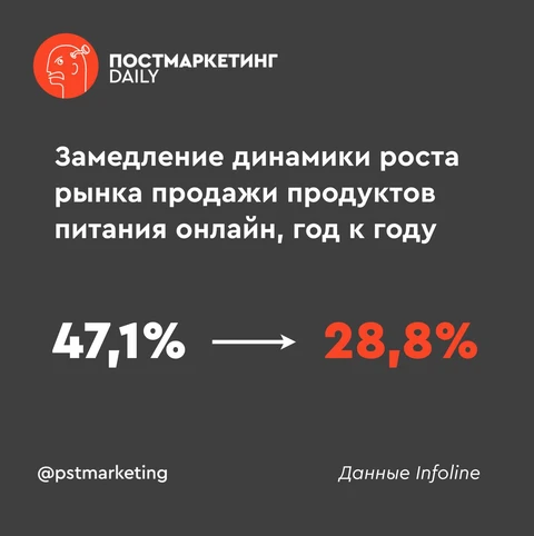 🤓Кажется, рынок продаж продуктов питания онлайн — нащупал пределы роста