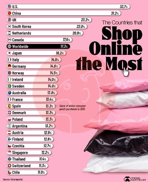 🤓Охладим оптимизм сторонников идеи «скоро все будет покупаться в онлайне»