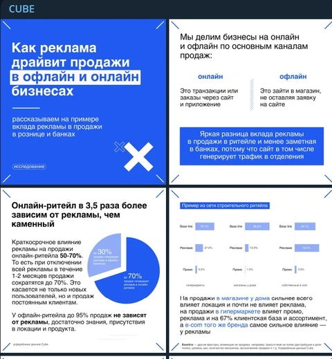 🤓Коллеги из CUBE сделали интересный анализ, утверждающий очевидные факты, о которых, при всей их очевидности, многие школотроны забывают
