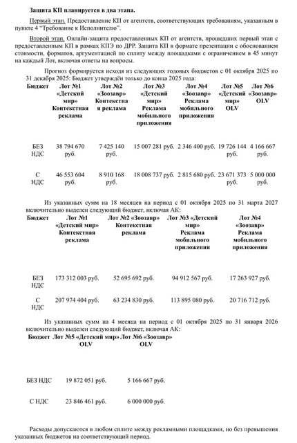 🤓Для любопытствующих — бюджеты Детского мира на диджиталку этого и следующего года, которые тендерятся в настоящее время