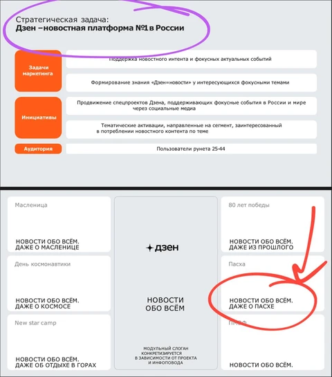 🤓На СММ-тендере ВК засветил амбициозную стратегическую цель развития платформы ДЗЕН в их руках