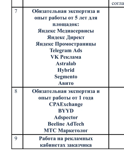 🤓Какие любопытные тендерные требования, особенно опыт Телеграм Адс от 5 лет
