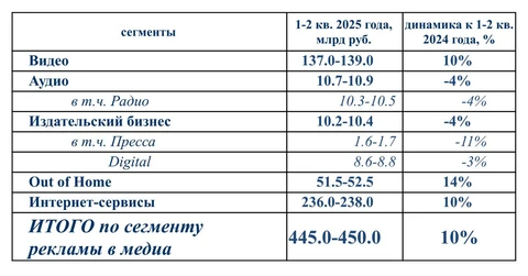 🤓Несмотря на то, что «математика от Веселова» это уже индустриальный мем, не можем не согласиться с официальным калькулятором АКАР: тренд изменился, рынок сдувается
