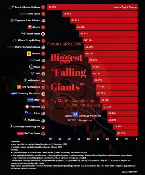 🤓Вам, маленькие инвесторы в стабильные, динамично развивающиеся отрасли.  Напоминаем, истории легендарных компаний постоянно пишутся заново