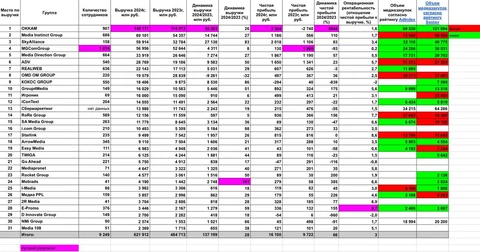 🤓Мы с большим уважением относимся к работе, которую проделали коллеги из Секретов наружки