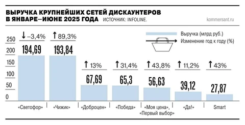 🤓Топ выгодоприобретателей от возможного падения Светофора