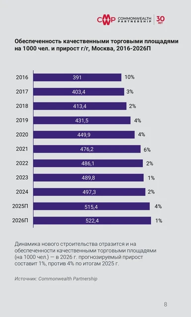 🤓История с «обеспеченностью» торговыми центрами начинает напоминать обеспеченность населения библиотеками