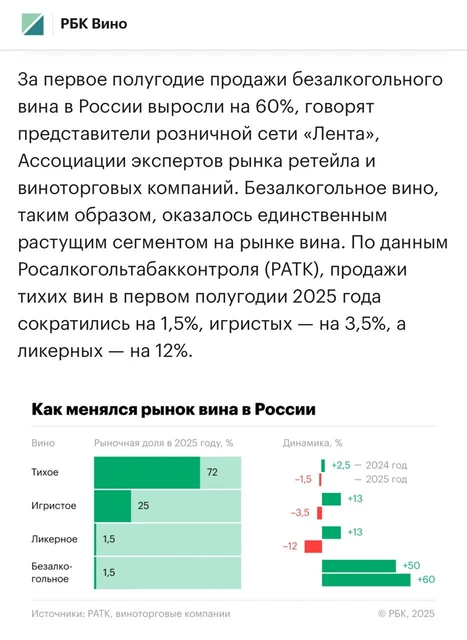 🤔На фоне очень серьезной активности по стимулированию потребления отечественных вин… обьемы продаж самого вина не растут