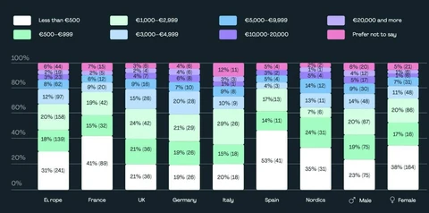 🤓Для тех, кто все еще верит в блогерскую показкху про «успешный успех»