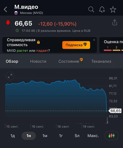 🤓Рынок амбициозных планов по превращению М.Видео в маркетплейс — не оценил