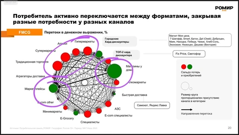 🤓А вот масштабы угроз на рынке продовольственного ритейла