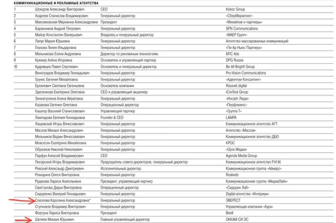 🤓В ТОП1000 от Коммерсанта Шкляев на последнем месте (понятно, что по алфавиту, тем не менее), а Каролина Соколова играет по-прежнему за Эверест