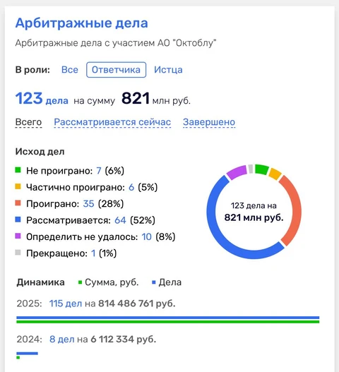🤓Как мы и обещали пару лет назад, после первого визита в обновленный Desport — с таким ассортиментом спортивного ритейлера не ждет ничего хорошего