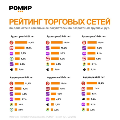 🤓Какая красота!  Все вместе: онлайн и офлайн, фуд и нонфуд