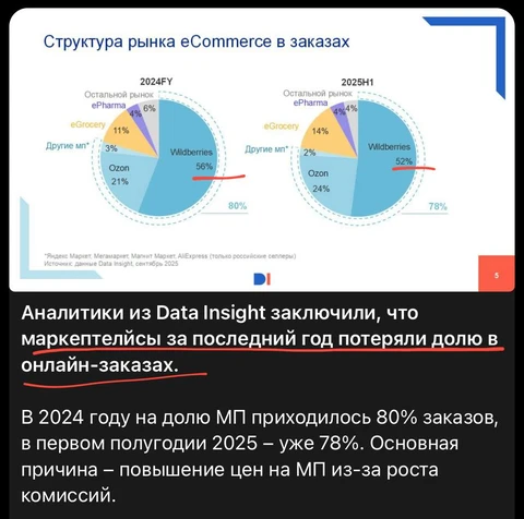 😂Глядите какие забавные выводы. Кажется, их писали аналитики WB