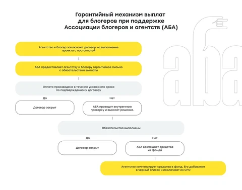 🤓Мы поняли для чего был вчерашний прогрев АБА в Коммерсанте