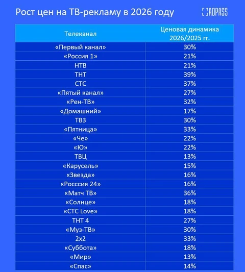 🤓Новый шедевр от евангелистов медиаинфляции из НРА. Скоро — на всех экранах страны