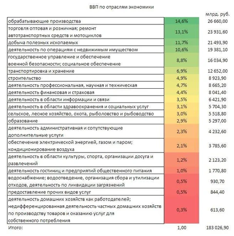 🤓А вот ответ на вопрос — в сколь значимой индустрии работает, например, маркетинг-директор застройщика и топ-менеджер рекламного агентства