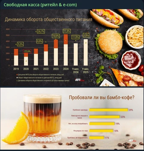 🤓История о том, что рынки продуктового ритейла, общепита и доставки — смешались в глазах аналитиков и их игроков