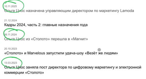 😂Средний срок службы маркетингового директора на примере пути одного топ-менеджера