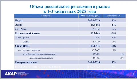 🤓Господин Веселов снова пытается измерить неизмеримое и дать оценку объемам российского рекламного рынка