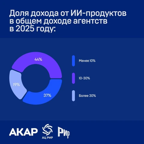 😂Кто много врет — у того нос растет.