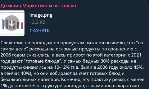 🤓Подтверждаем. Весь прирост показателей последних лет — за счет готовой еды