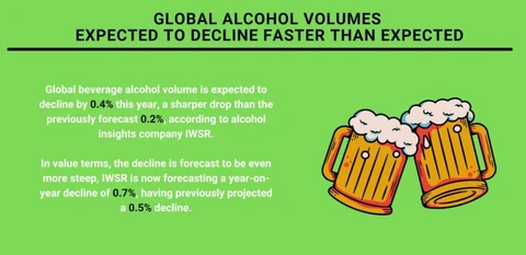 🤓Если в России любое снижение потребления алкоголя обычно объясняется уходом потребителя в безакцизную зону потребления — то в мире все не так