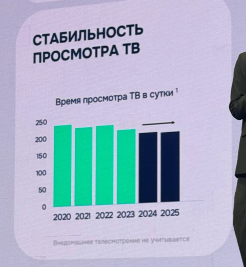 #конференцияGroup4media