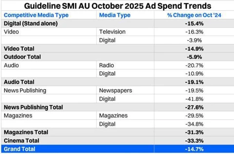 🤓Смоделируем будущий кризис на примере австралийского рынка рекламы