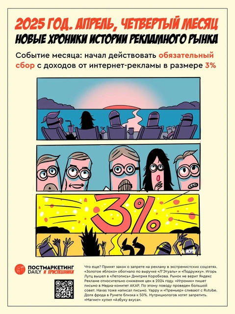 🎄Итоги года. Что произошло в апреле?