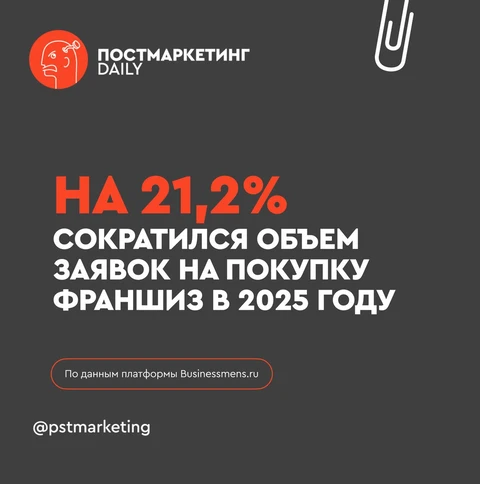 🤓В январе—декабре 2025 года число заявок на франшизы снизилось на 21,2% год к году, подсчитали аналитики Businessmens.ru