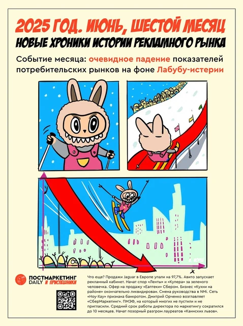 🎄Итоги года. Чем запомнился июнь?