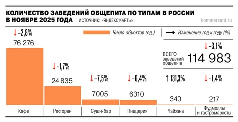 🤓Если где-то прибыло, значит откуда-то убыло. Закон природы